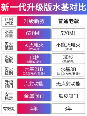 闪扑车载灭火器私家车水基车用小型便携式汽车家用车内消防年检