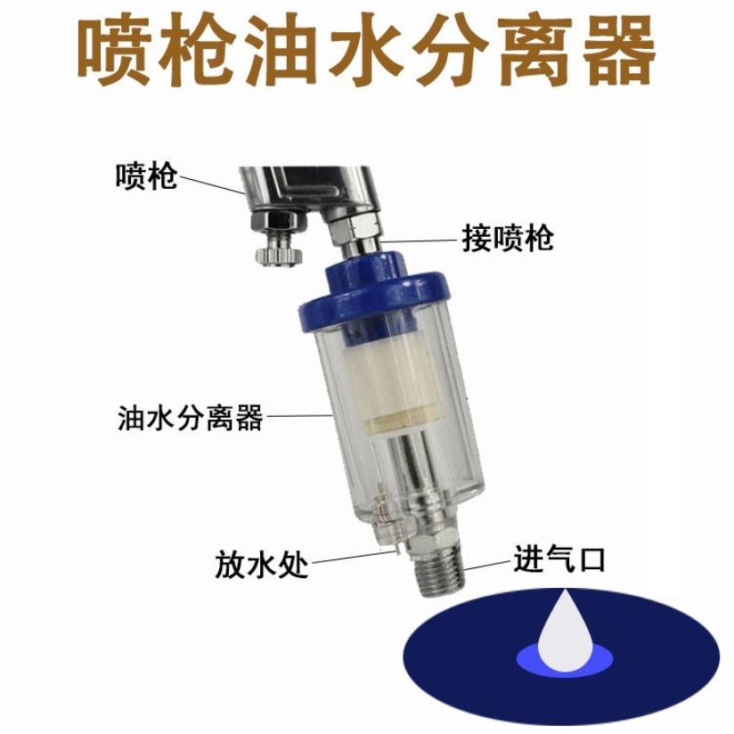 气动喷漆枪用水格尾格快卡过滤器气泵空压机小型水格油水分离器