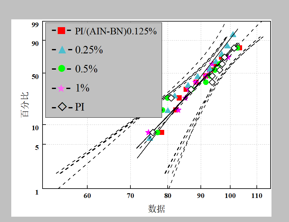 origin绘图,图片复现,模糊变高清, ps拼图加标签