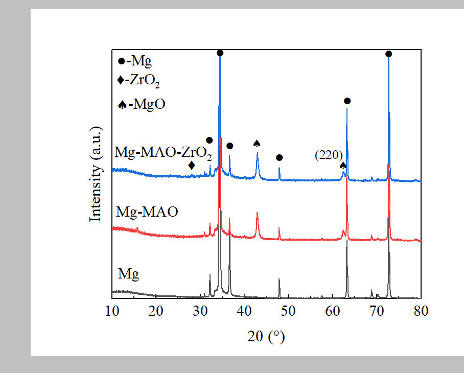 origin制图origin代画图无数据作XRD，PS,FTIR,TG,DTG,DSC等图片