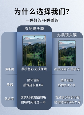 德国青果老黄适用vivox300pro镜头膜x200s摄像头x200promini保护膜x100s后置vivo防尘ultra防眩光spro钢化玻