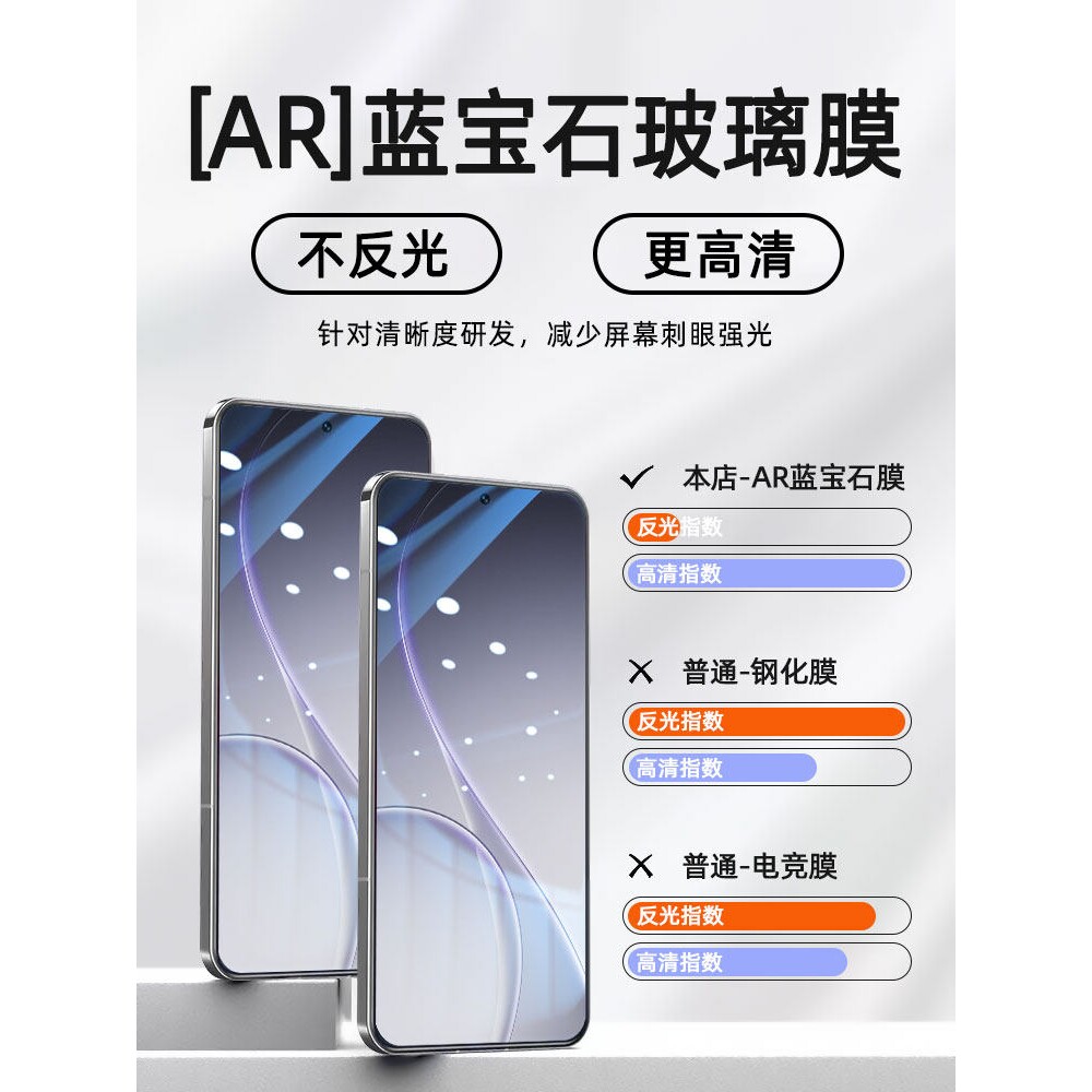 德国青果老黄适用opporeno15Pro钢化膜reno14手机膜oppo13全屏opporone8por十7se防摔6高清5K防指纹4保护3玻