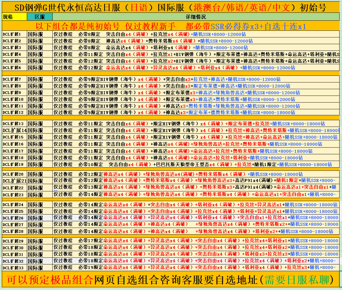 SD高达G世纪世代永恒港台服国际服开局初始号自选组合号自抽日服