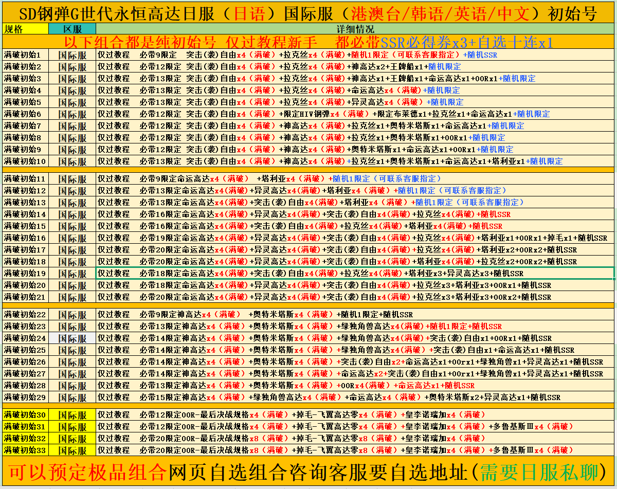 SD高达G世纪世代永恒港台服国际服开局初始号自选组合号自抽日服