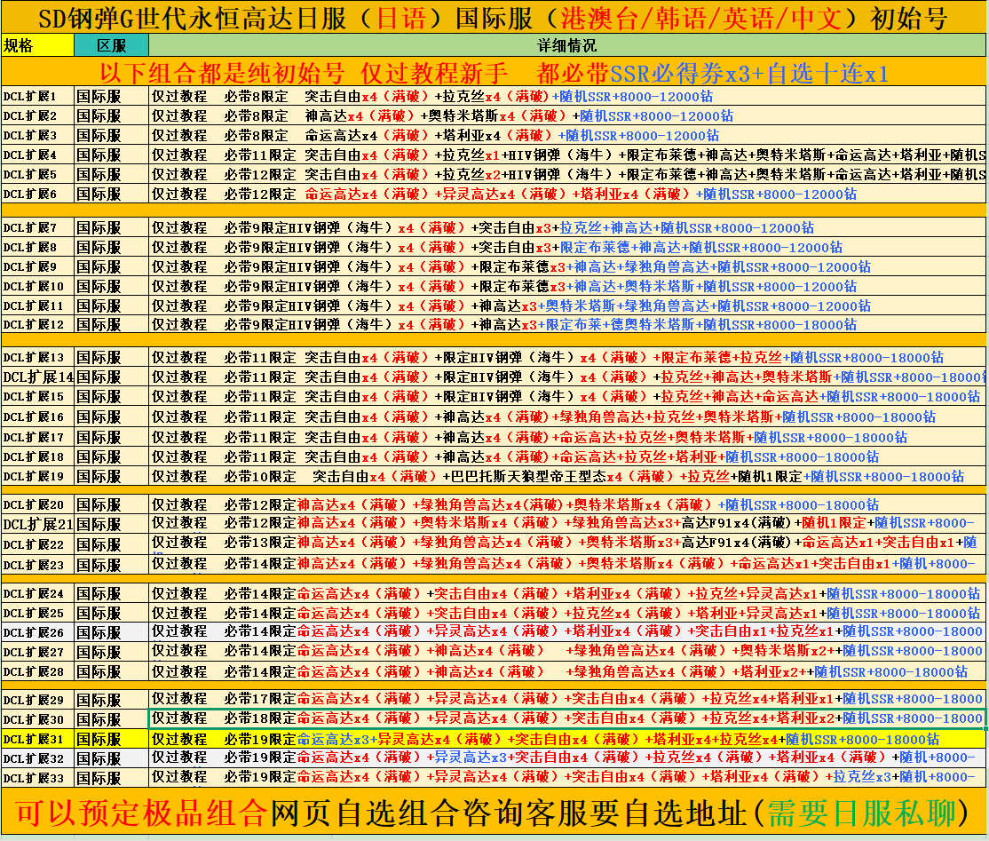 SD高达G世纪世代永恒港台服国际服开局初始号自选组合号自抽日服