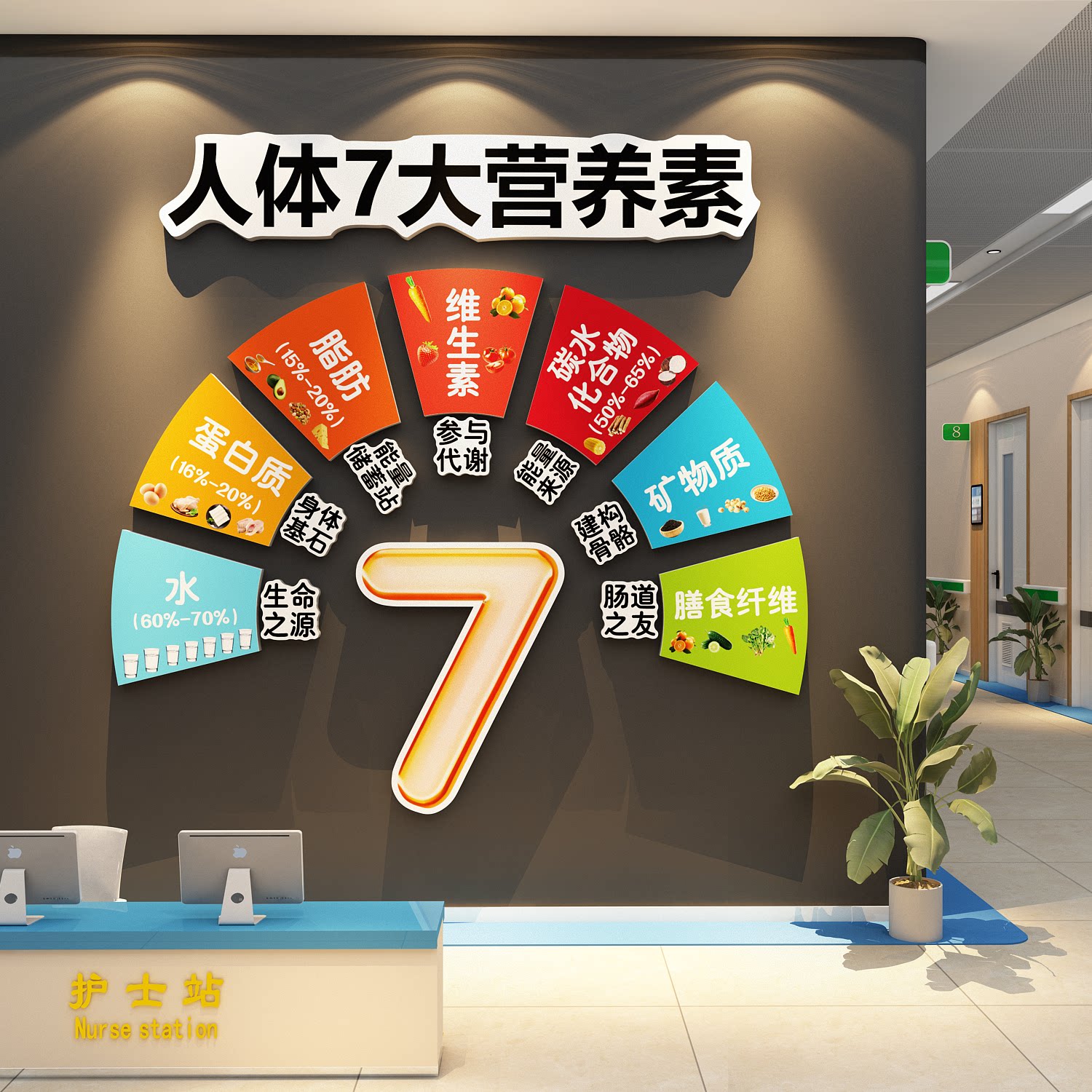 人体7大营养素健康饮食墙贴