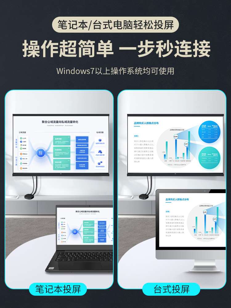 电脑无线投屏器笔记本台式主机hdmi传输投影连电视高清显示同屏器