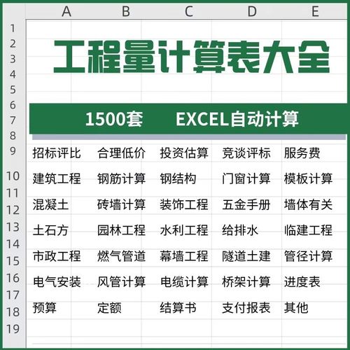 工程量计算表格软件大全钢结构土建安装路桥市政装修建筑预算造价