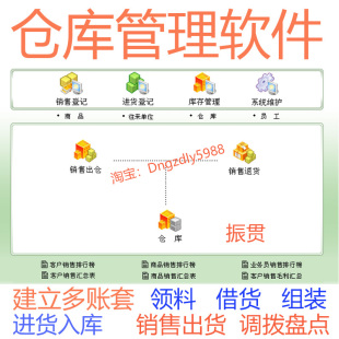 库存出库入库 单机版系统 /进出货 货物仓库管理盘点软件/ 加密锁