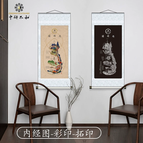 Здоровье классическое внутреннее классическое рисунок рисунок традиционный музей китайской медицины здоровья и каллиграфия украшение китайской медицины культурная висящая диаграмма