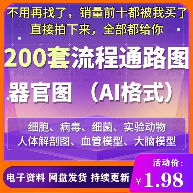 流程通路图器官图医学插图ppt科研绘图素材库细胞细菌生物AI模板