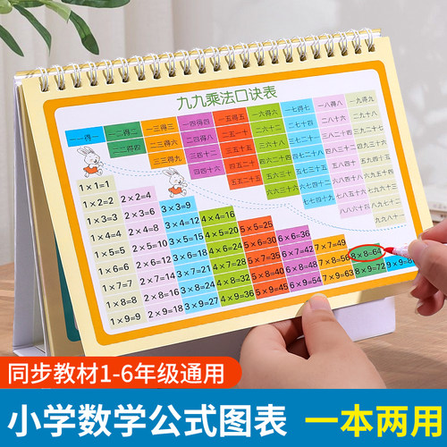 【1-6年级均可用】数学台历公式