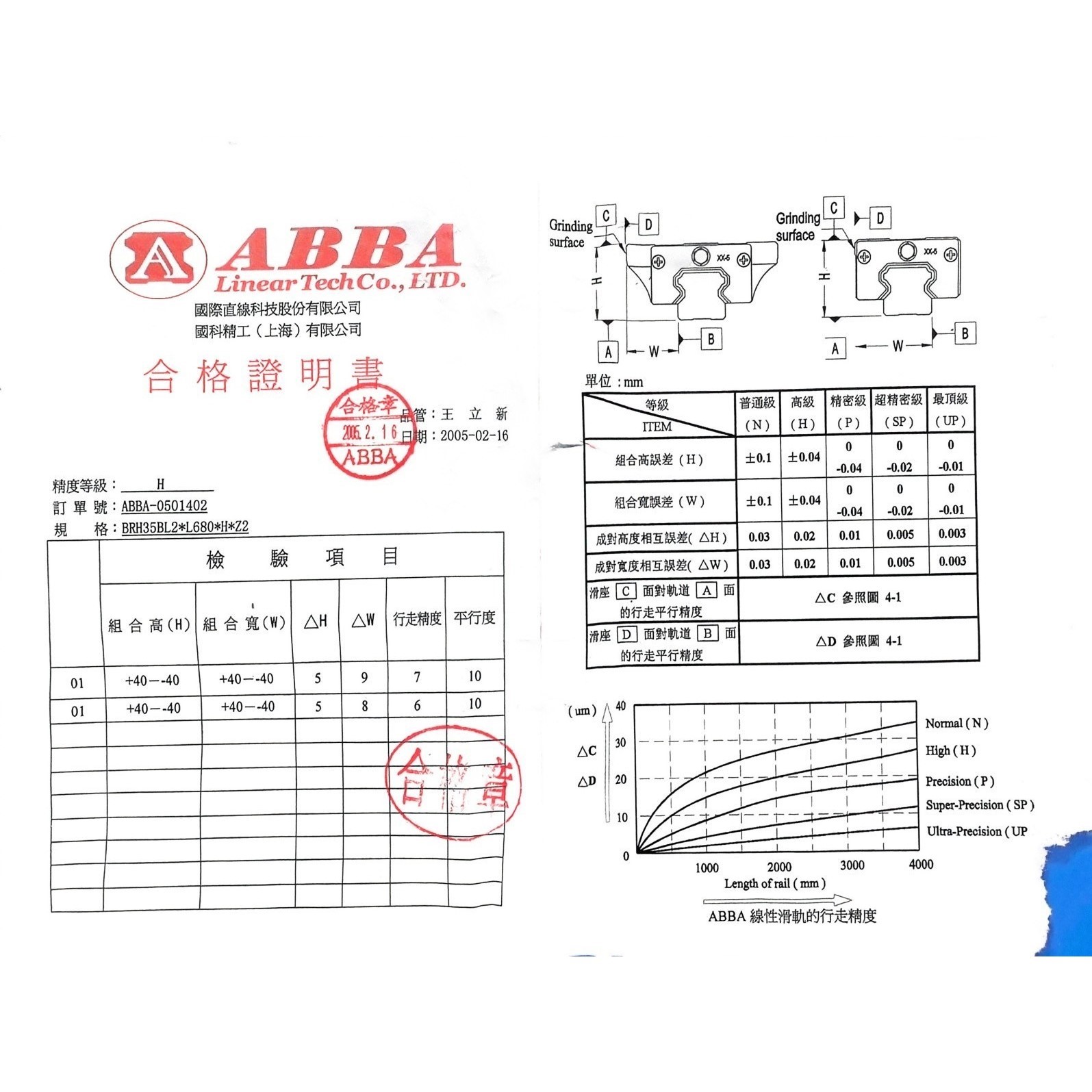 ABBA直线导轨 规格：BRH35BL2xL680xHxZ2