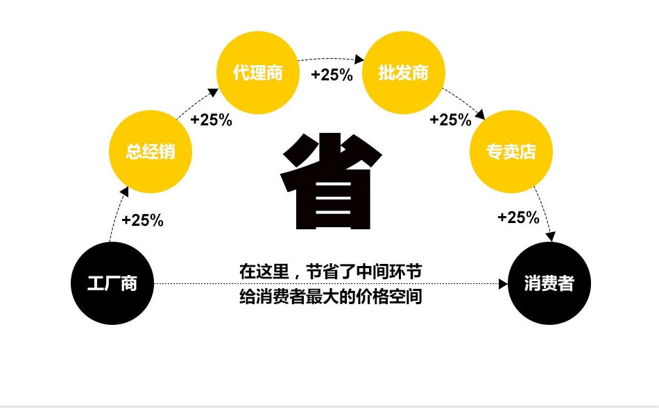 美发转灯理发店转灯发廊灯箱发廊转灯超亮贴片户外防暴雨半圆悬挂