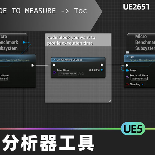 Micro Benchmark Profiler Tool分析器工具5.0虚幻UE5中央处理器