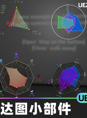 Radar Chart Widget雷达图小部件5.0虚幻UE5代码插件信息图数据