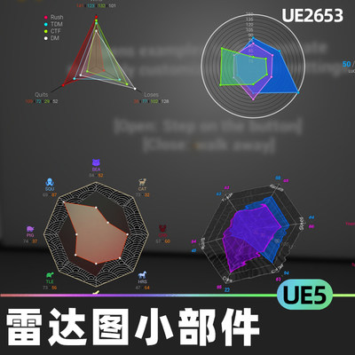 Radar Chart Widget雷达图小部件5.0虚幻UE5代码插件信息图数据