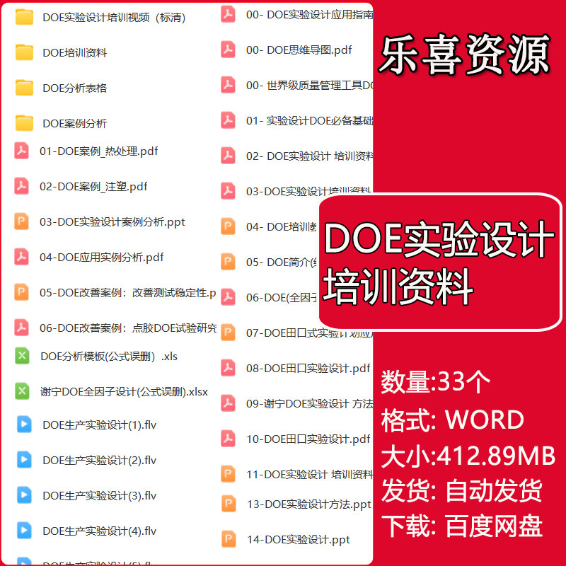 DOE实验设计培训资料DOE分析模板公式误删实验设计应用实例分析