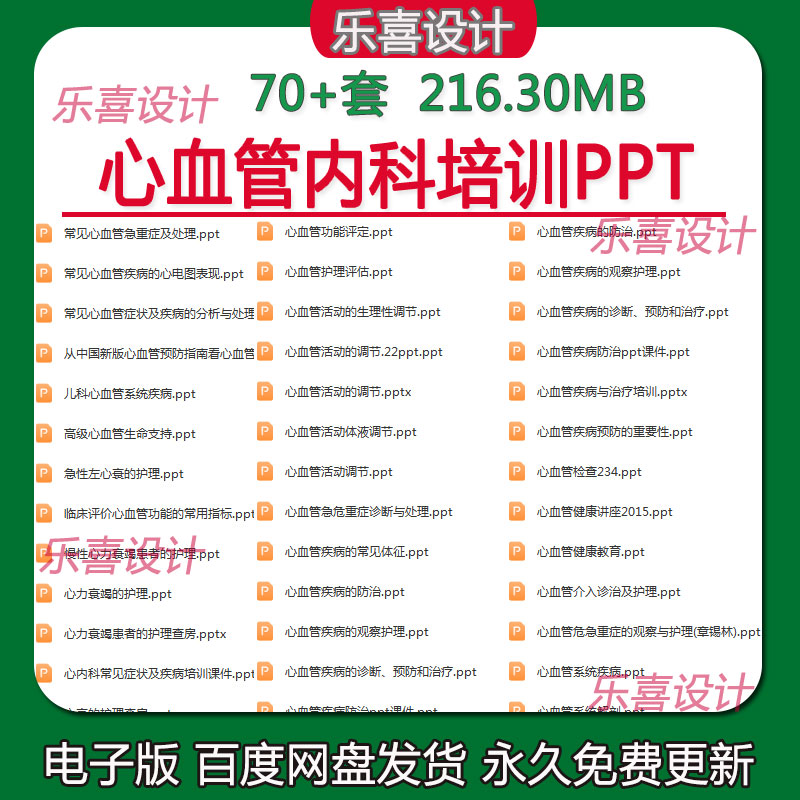 心内科常见症状疾病培训心内科业务学习疾病诊断治疗代做PPT课件