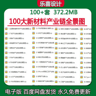 产业链全景图飞机高铁新能源汽车充电桩汽车手机触屏产业链全景图