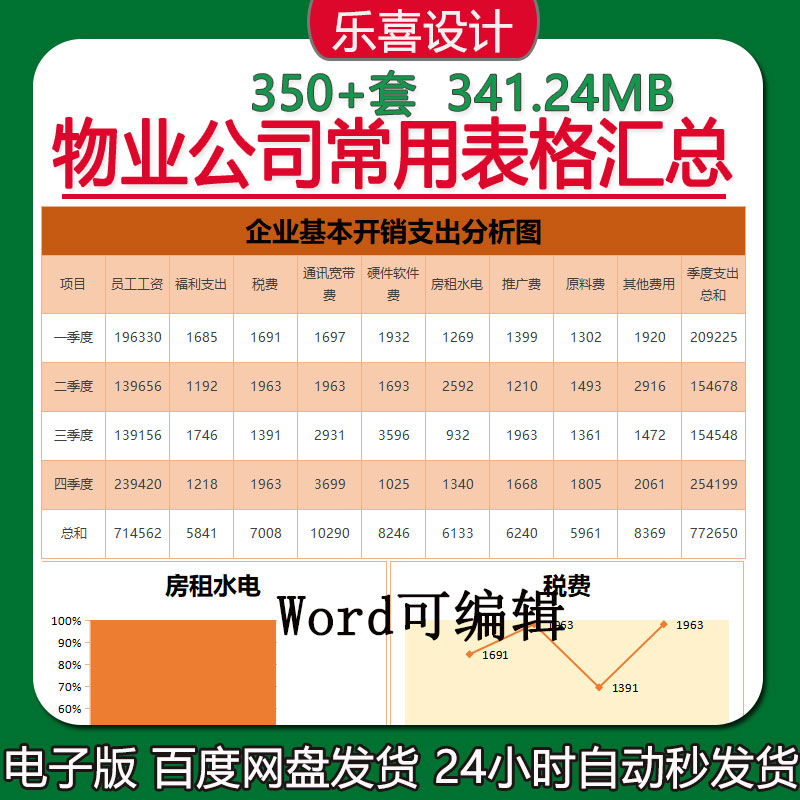 物业公司年度按季度数据分析费用支出记账管理及工资发放财务表格
