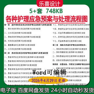 各种护理应急预案与意外事故紧急状态护理患者紧急状态处理流程图