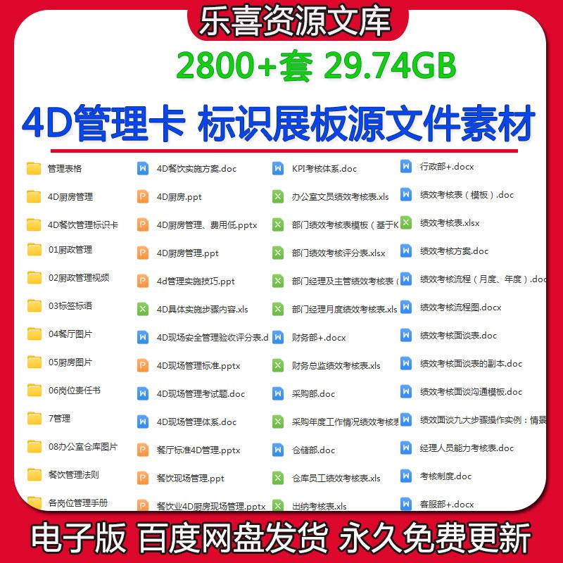 4D管理卡标识展板源文件素材餐饮酒店食堂厨房管理表格5S管理全套