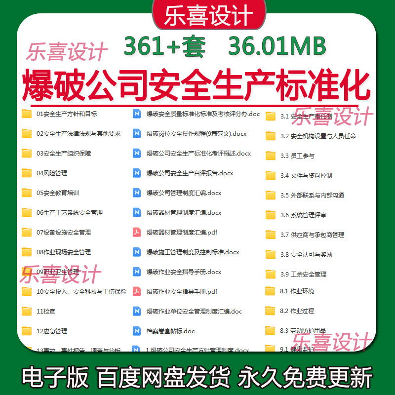 爆破公司安全生产标准化台账管理制度自评报告及岗位安全操作规程
