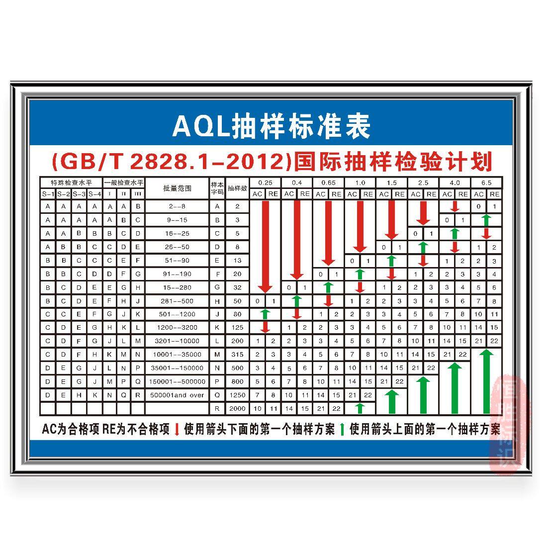 AQL抽样标准表检验计划工图片
