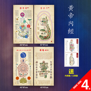高清黄帝内景图内经图修真图火候图挂画道家养生心性图手绘海报