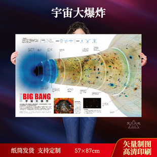 宇宙大爆炸》天文科普海报大全集宇宙银河系太阳系全天星图古星图