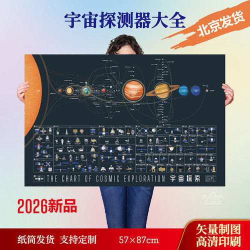 2026天文海报全集中国古星图全大全（只有新品）