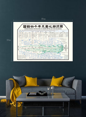 海报变化潮流中学经典