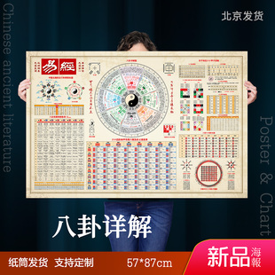 易经六十四卦八卦详解图天干地支六十甲子万物类象五行河图