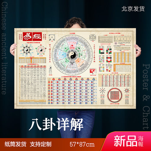 中国古星图天文海报高清印刷挂图