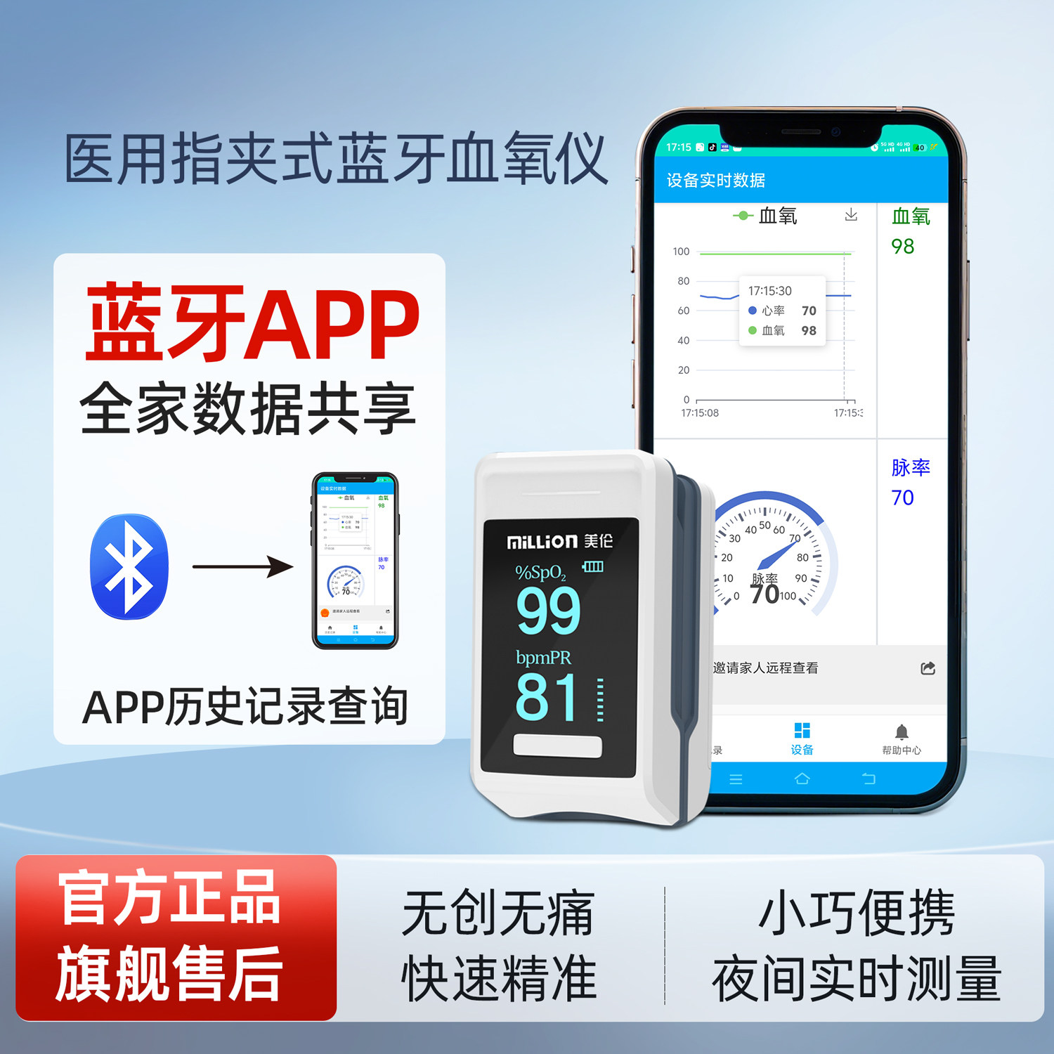 医用血氧仪指夹式美伦血氧饱和度检测仪家用测心率手指脉氧脉搏器