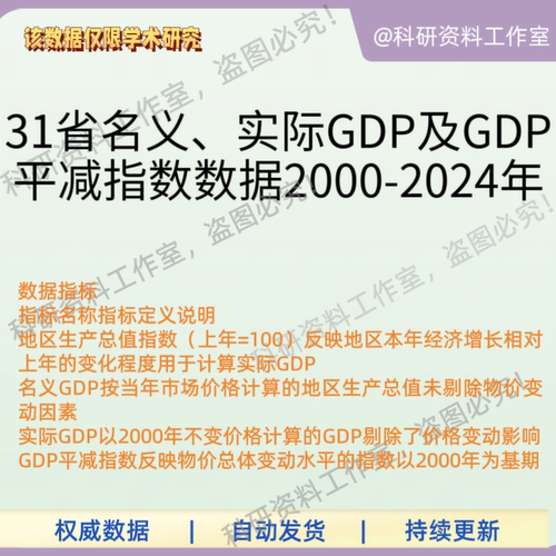 省级名义GDP实际GDPGDP平减指数数据2000-2024年