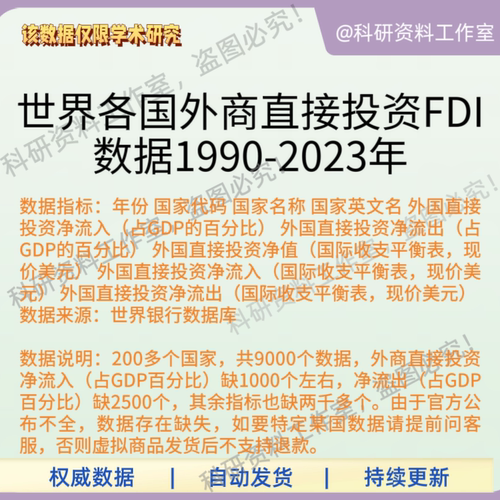 世界各国外商直接投资数据FDI1990-2023年FDI净流入占GDP百分比