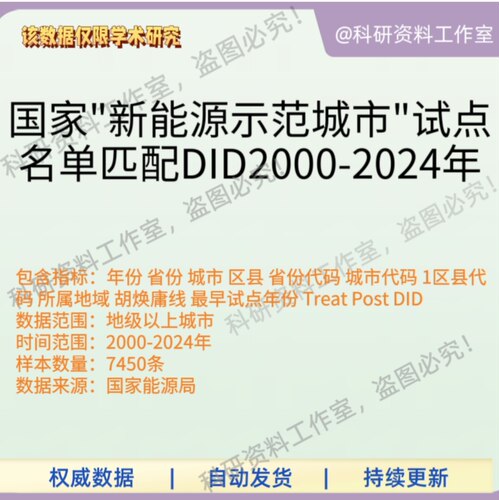国家新能源示范城市试点名单匹配DID2000-2024年双重差分模型