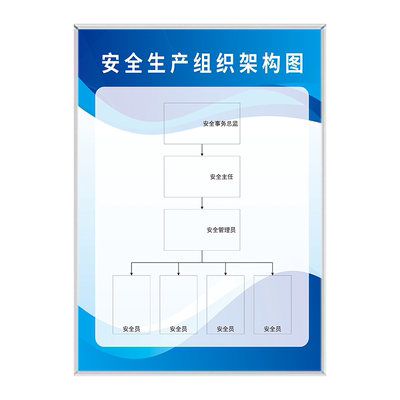 公司安全生产人员分布架构图