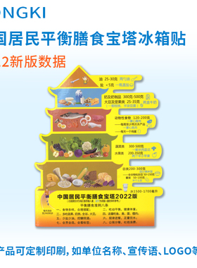 全新平衡营养膳食宝塔