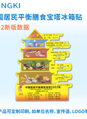 全新平衡营养膳食宝塔
