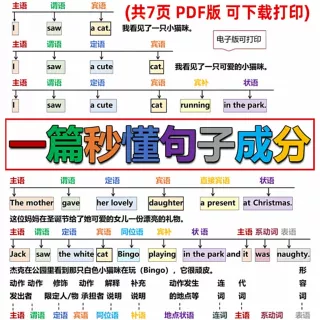 2025英语语法总结句子结构和分析 小初高中英语 一篇秒懂语法句型