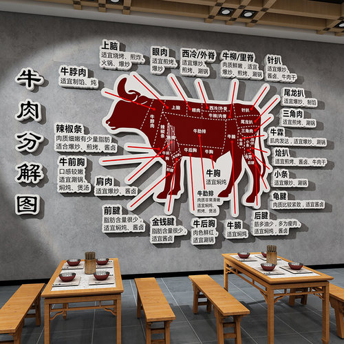齐齐哈尔烤肉店挂画牛摊造型牛分解部位图超市海报潮汕火锅店装饰