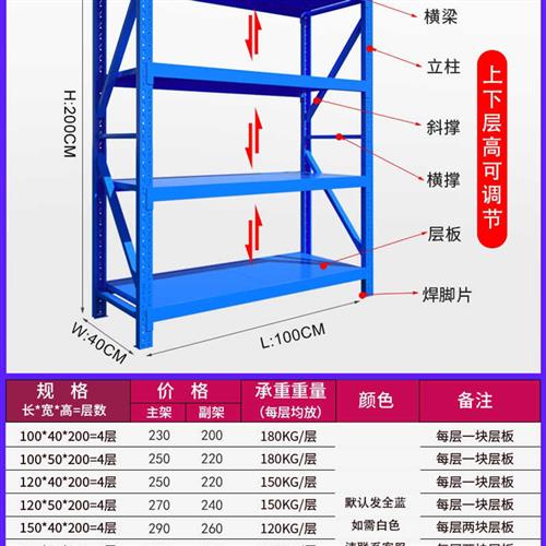 固全仓储货架轻型家用货架仓库置物架储物架库房货架储藏架铁架子