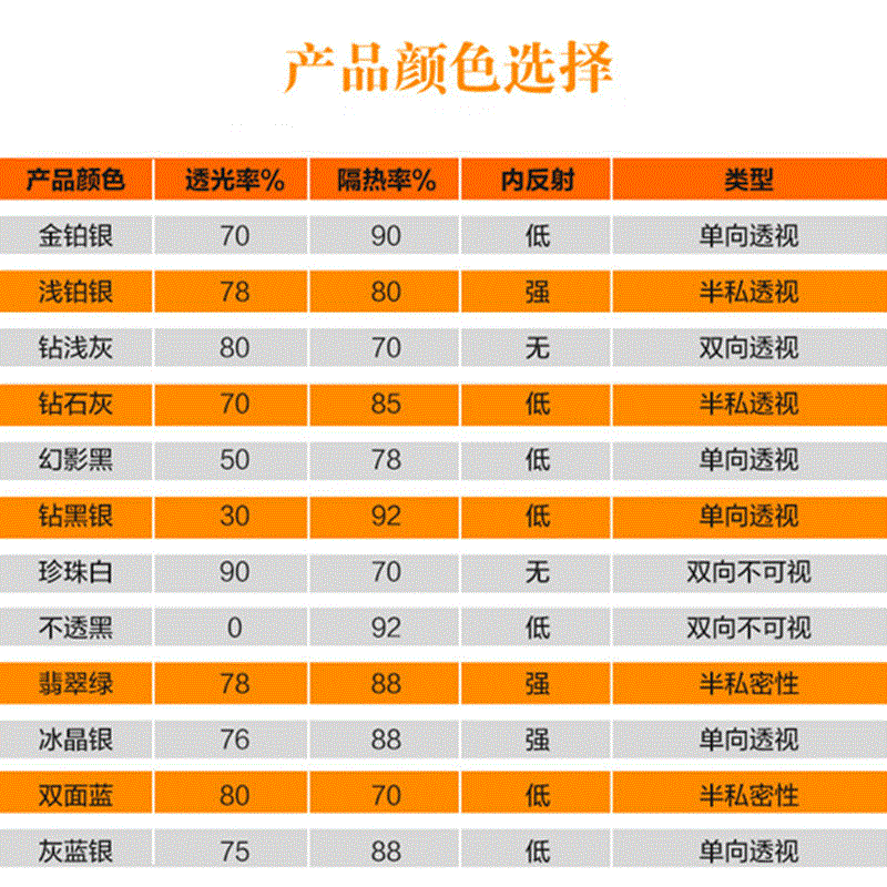 玻璃貼膜單面貼膜自粘隔熱膜別墅單向高透光跆拳道避光深色會所