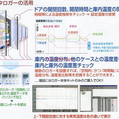 日本原装进口TASCO 温湿度计 TA413N