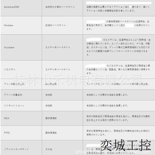 供应 润滑剂 C12 Synfluid PAO 7cSt