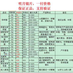 眼镜片镜架大全 近视非球面防蓝光变色 昆明配眼镜立等可取补差