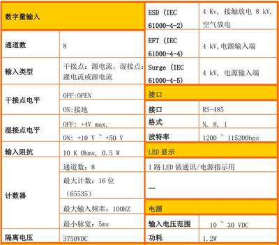 8路开关量输入8路开关量输出模块C7055 兼容泓格